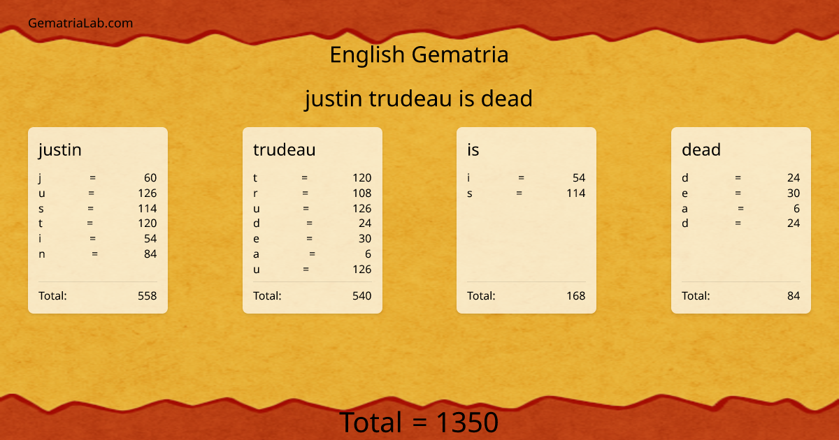 justin trudeau is dead in english Gematria